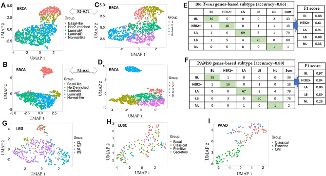 PMC8904490 – Fig2