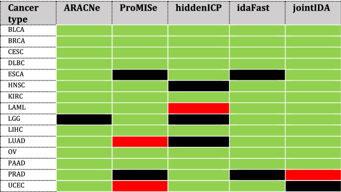 41598_2022_7628_Tab3_HTML