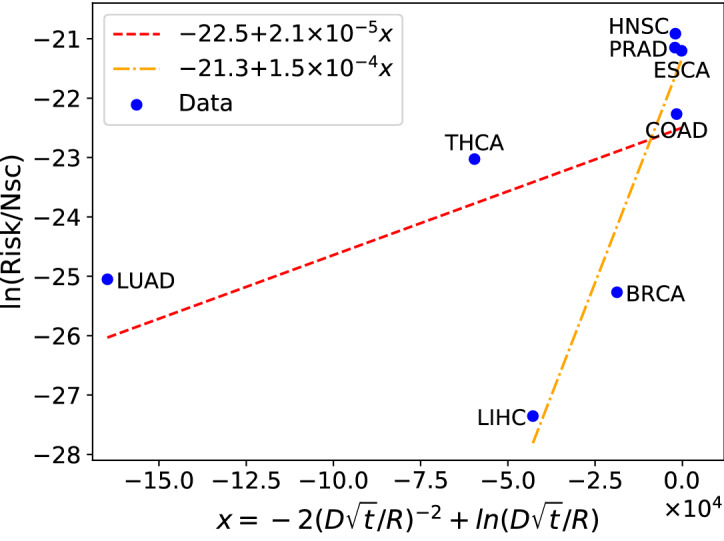 PMC8934350 – Fig3