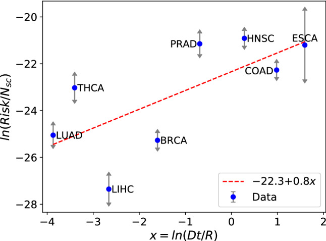 PMC8934350 – Fig4