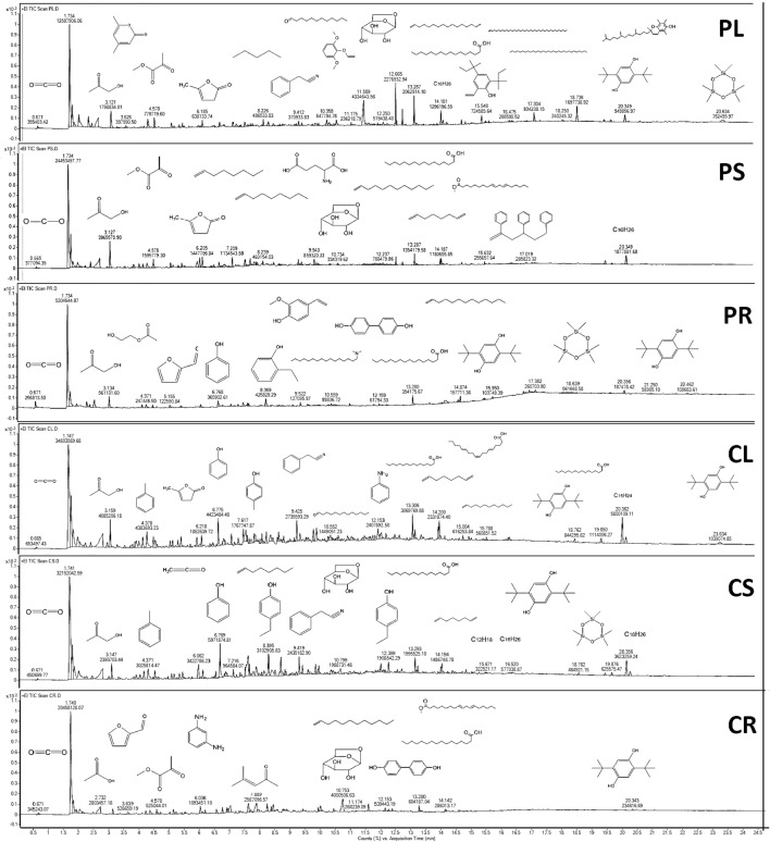PMC8943187 – Fig5