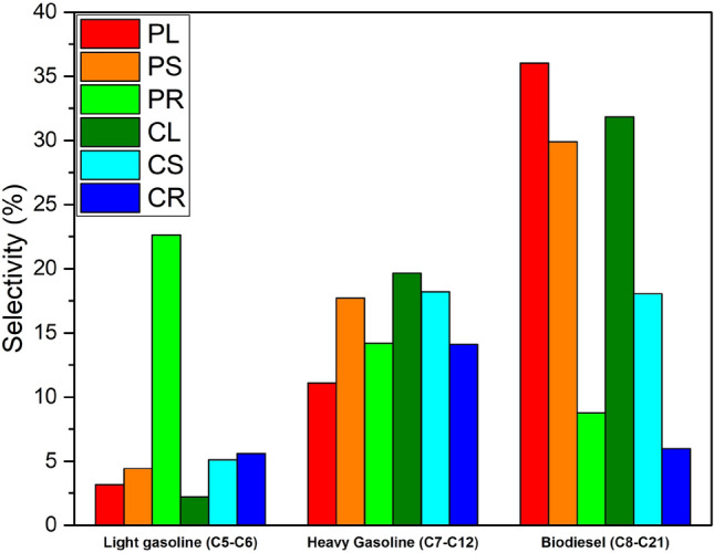 PMC8943187 – Fig7