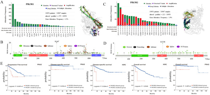 PMC8993854 – Fig3