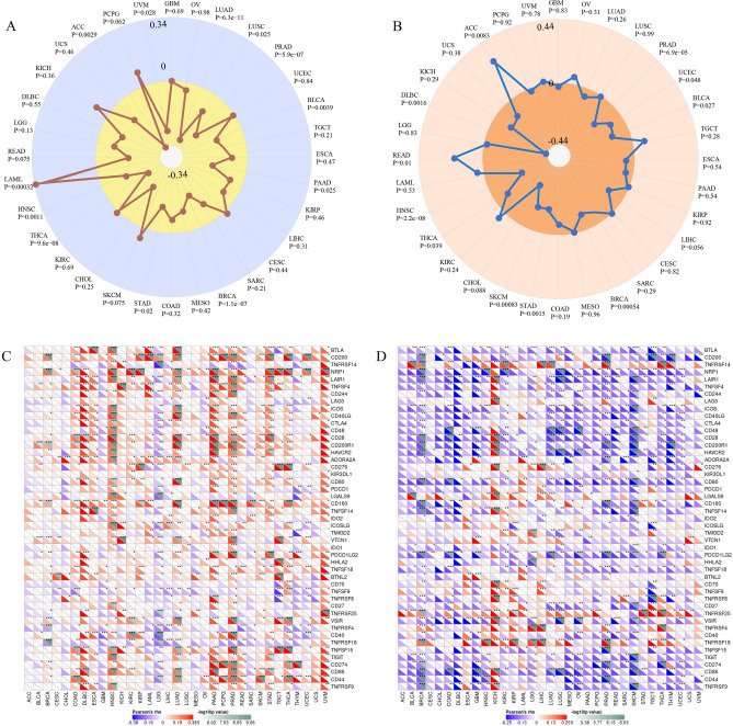 PMC8993854 – Fig5
