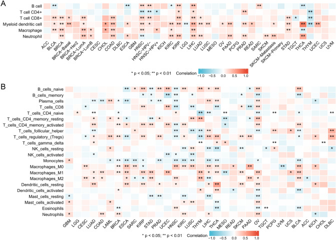 PMC10101991 – Fig3