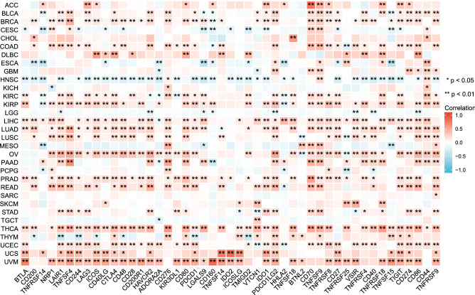 PMC10101991 – Fig4