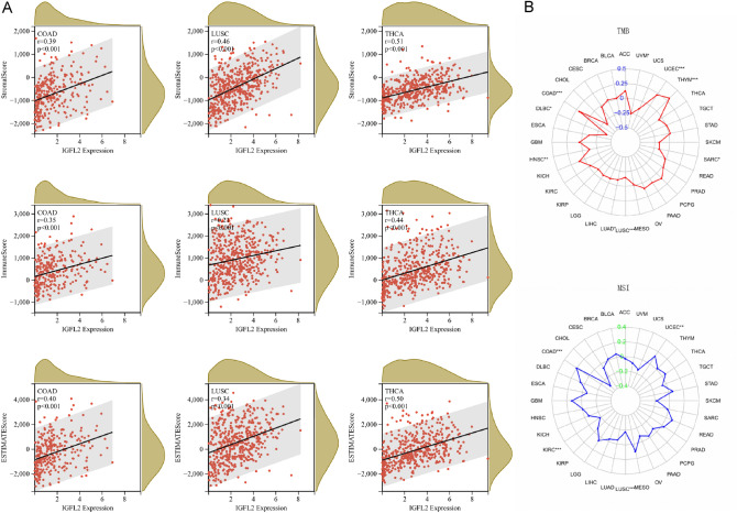 PMC10101991 – Fig5