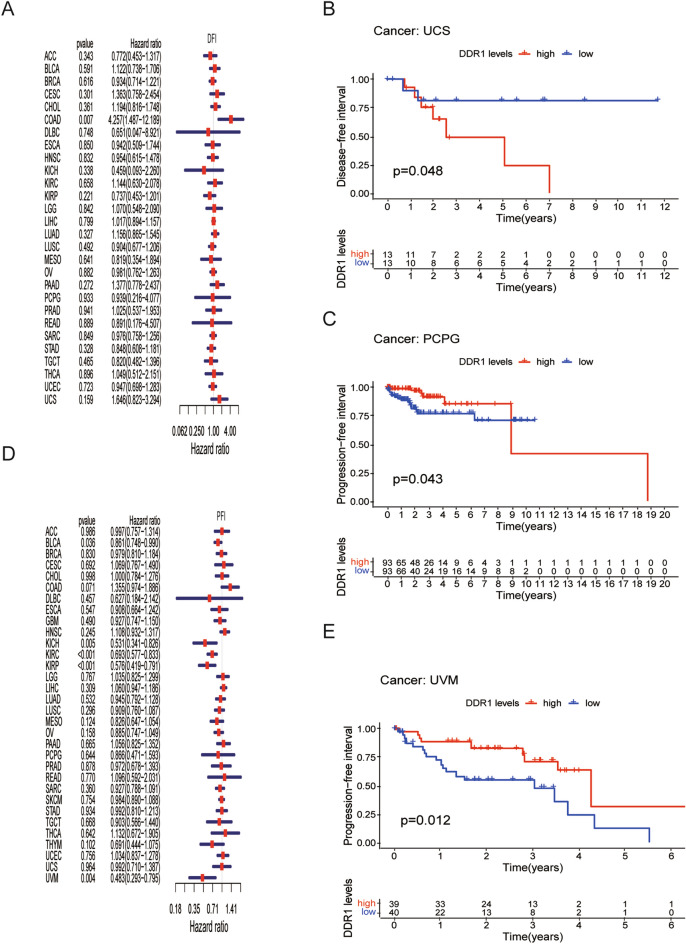 PMC10082773 – Fig5