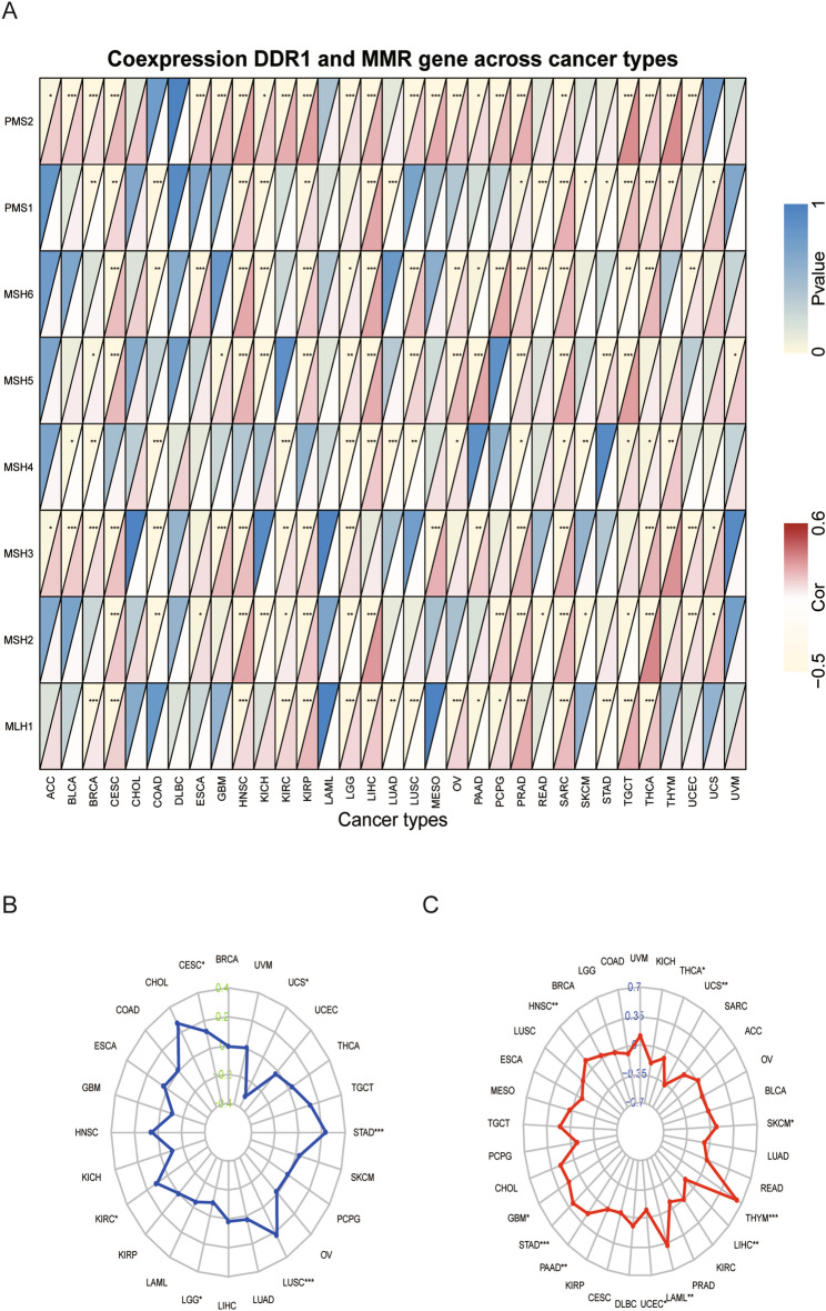 PMC10082773 – Fig6