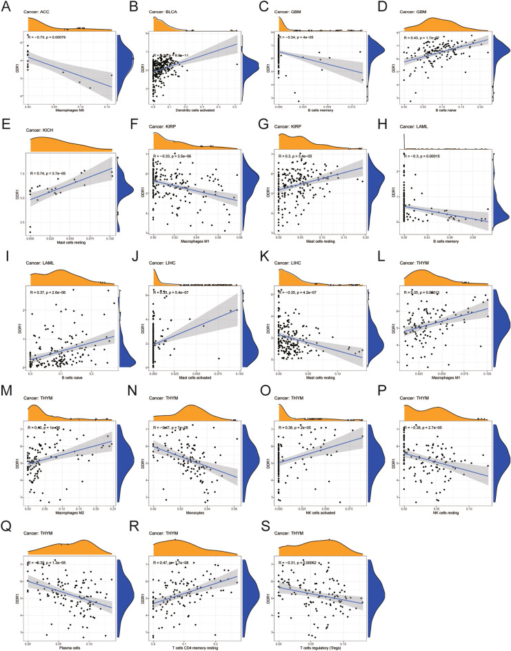 PMC10082773 – Fig8