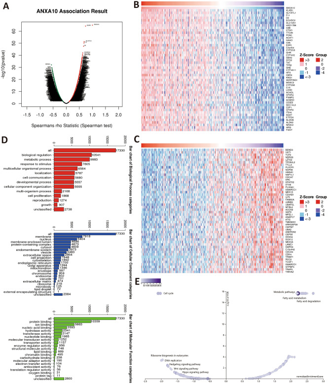 PMC9884230 – Fig3