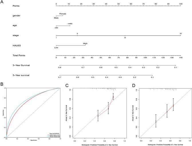 PMC9918732 – Fig6