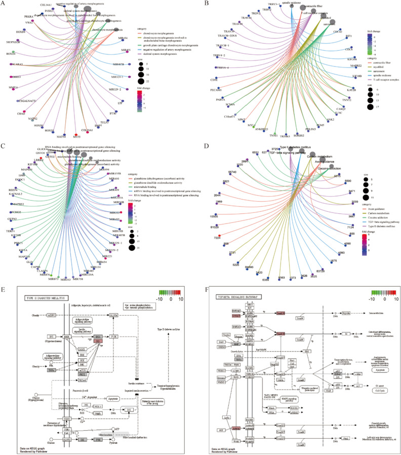 PMC10020161 – Fig2