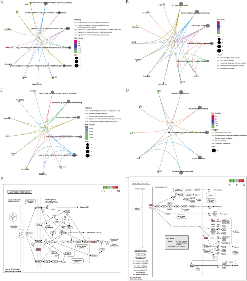 PMC10020161 – Fig3