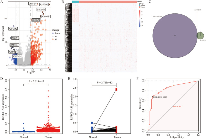 PMC10020161 – Fig7