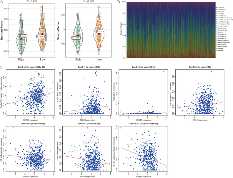 PMC10020161 – Fig8