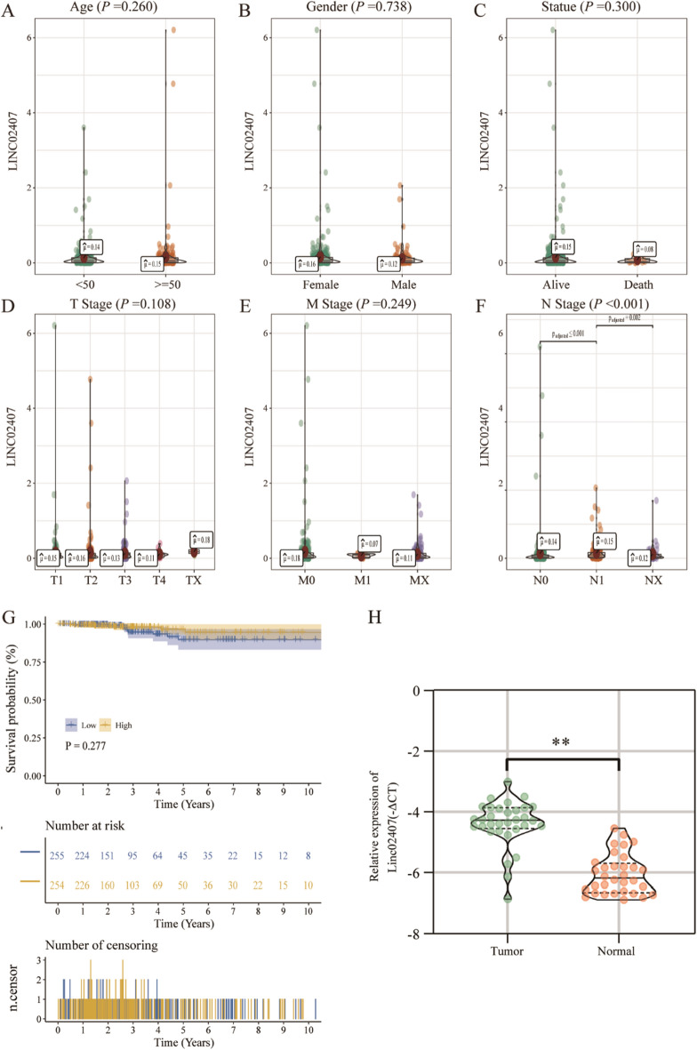 PMC10020161 – Fig9