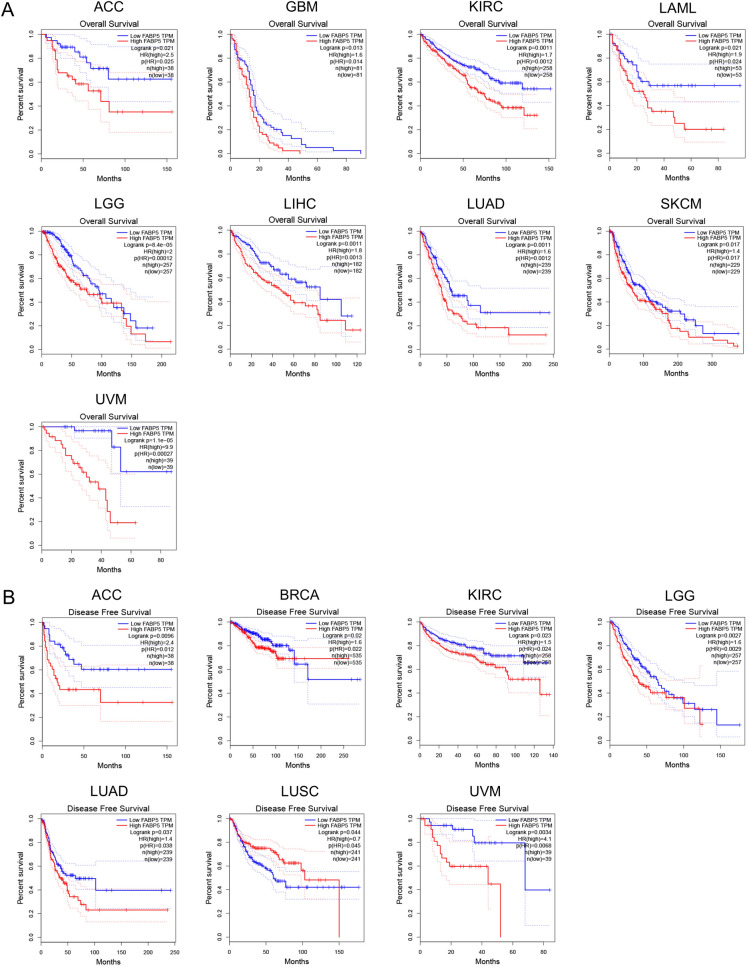 PMC10008585 – Fig2