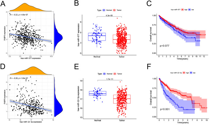 PMC10008585 – Fig3