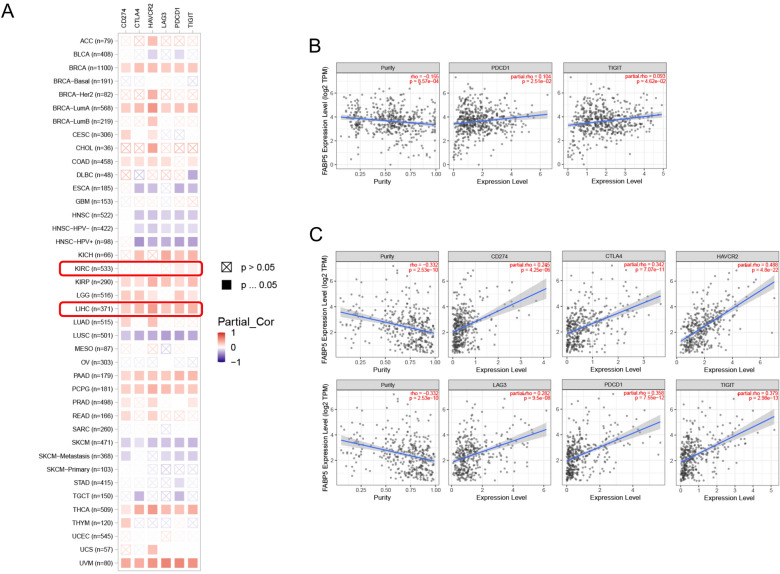 PMC10008585 – Fig7