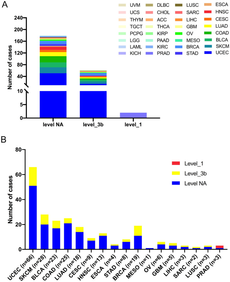 PMC10023799 – Fig5