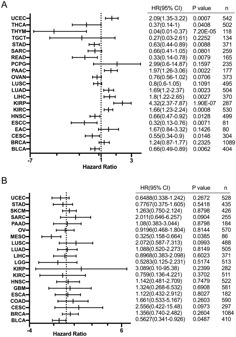 PMC10023799 – Fig7