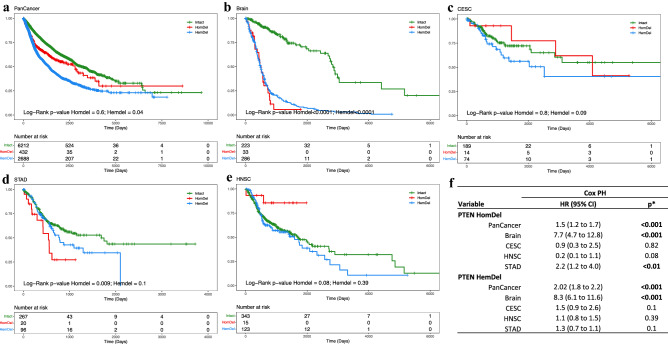 PMC10050165 – Fig3