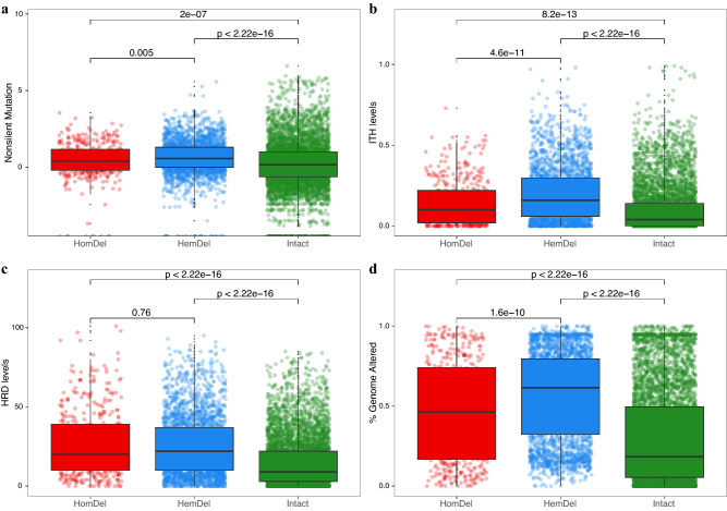 PMC10050165 – Fig4