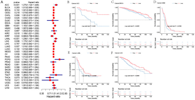 PMC10067962 – Fig3