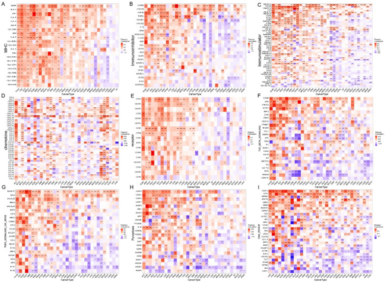 PMC10067962 – Fig7
