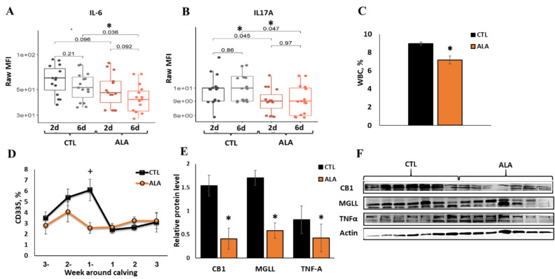 PMC10066235 – Fig1