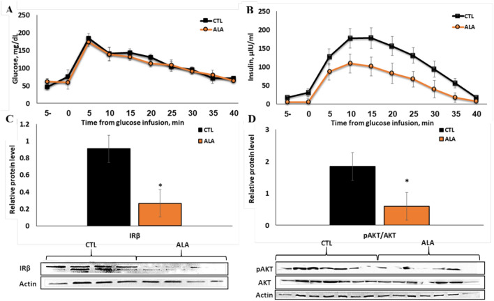 PMC10066235 – Fig2