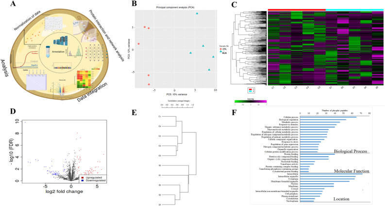 PMC10066235 – Fig3