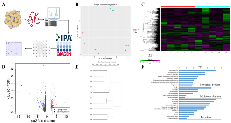 PMC10066235 – Fig5