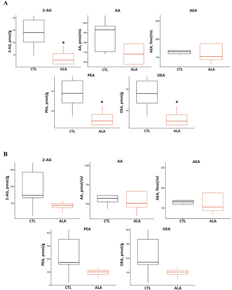 PMC10066235 – Fig8