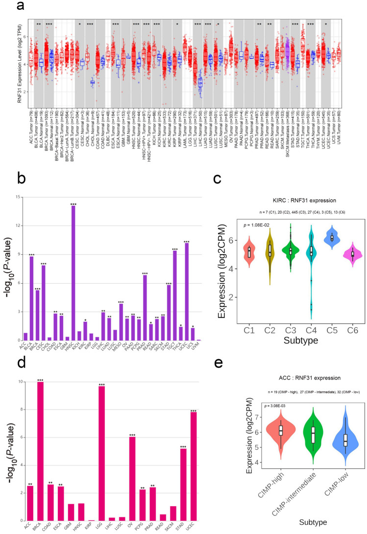 PMC10147728 – Fig1