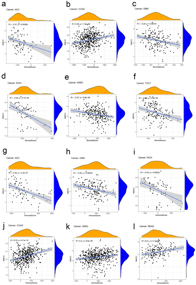 PMC10147728 – Fig3