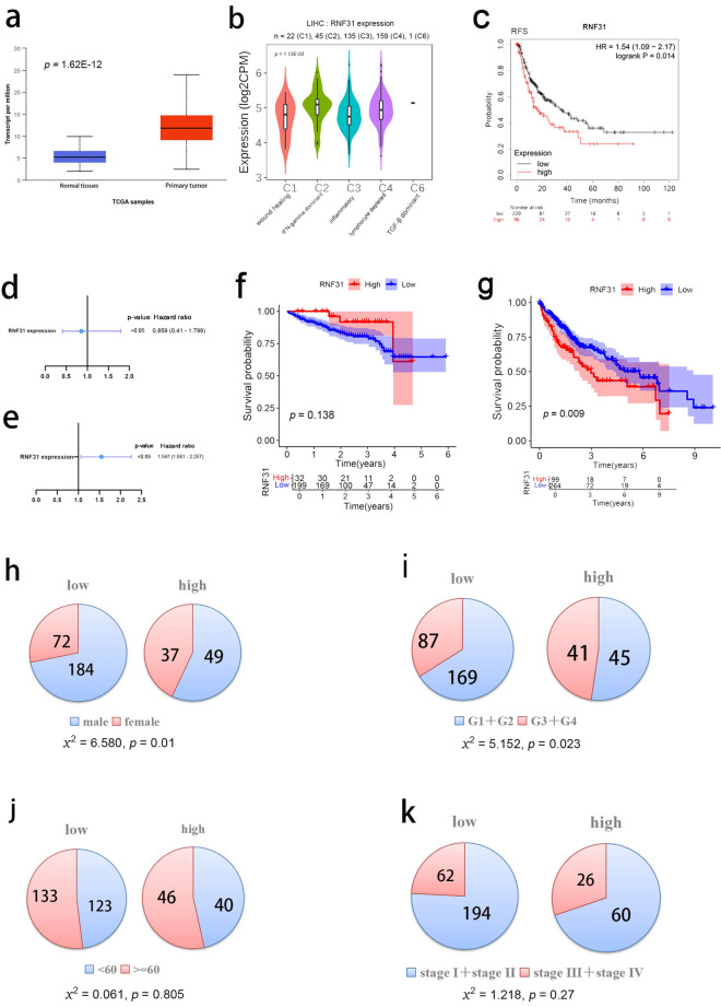PMC10147728 – Fig4