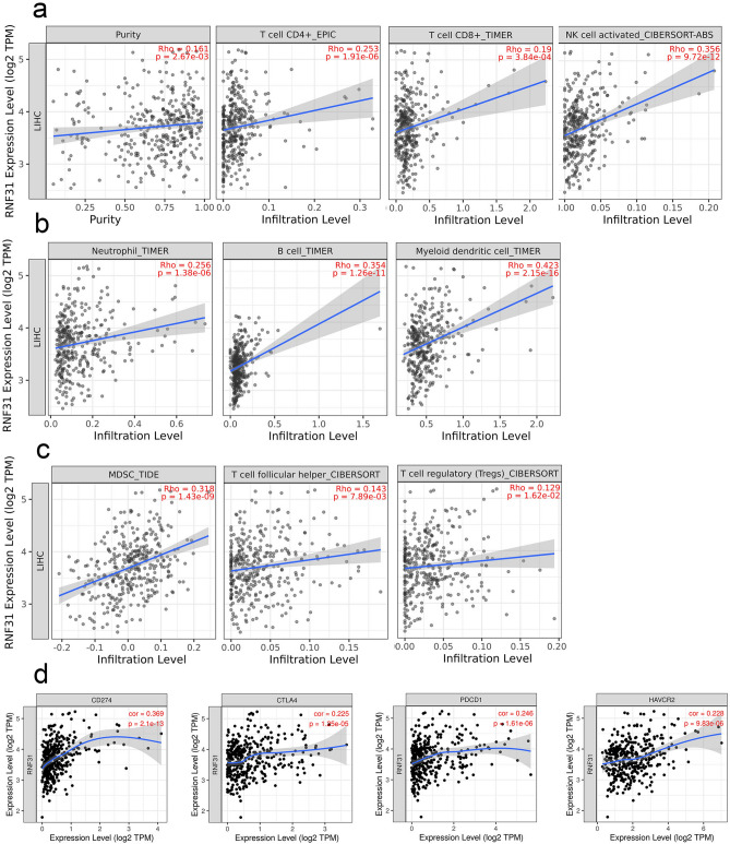 PMC10147728 – Fig5