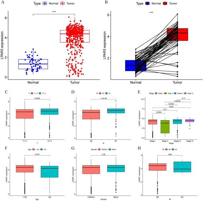PMC10086052 – Fig1