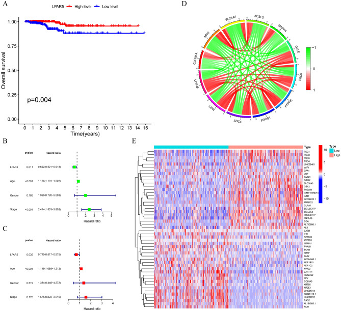 PMC10086052 – Fig2