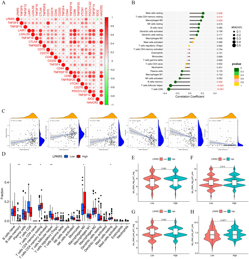 PMC10086052 – Fig4