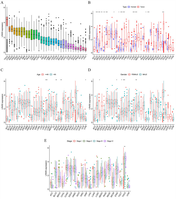 PMC10086052 – Fig5