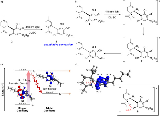 PMC10147596 – Fig3