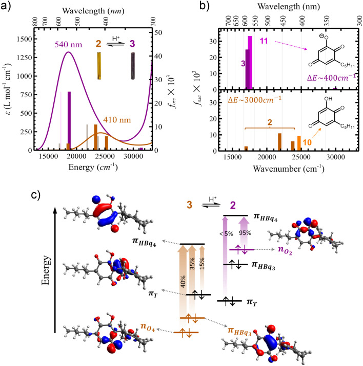 PMC10147596 – Fig5