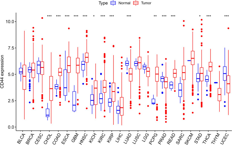 PMC10147611 – Fig1