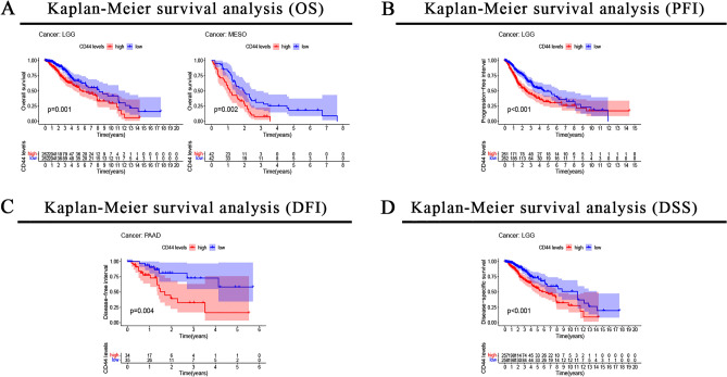 PMC10147611 – Fig2