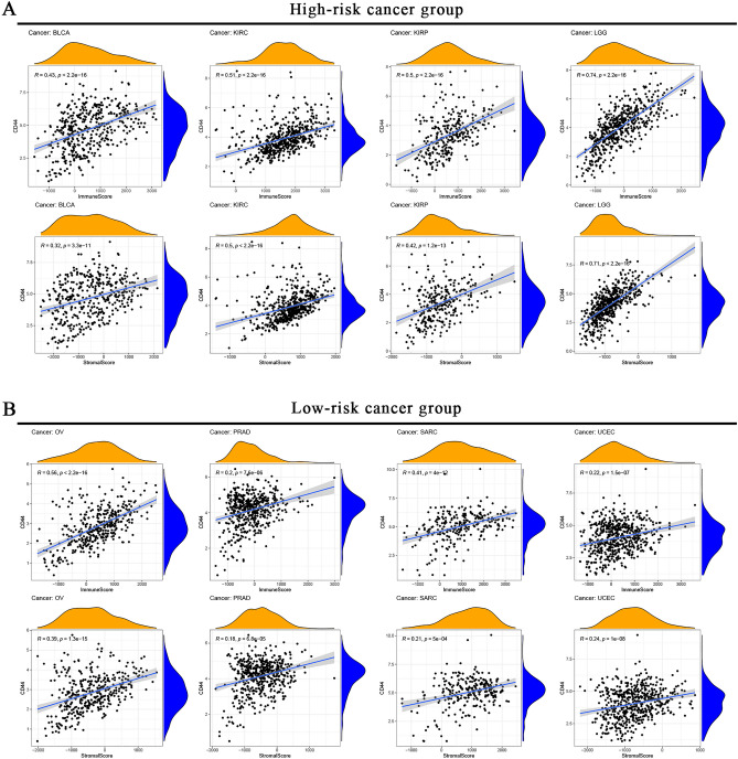 PMC10147611 – Fig3
