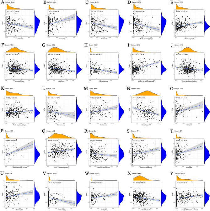 PMC10147611 – Fig4