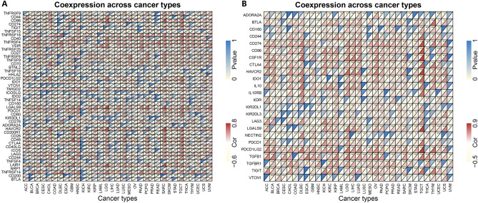 PMC10147611 – Fig5